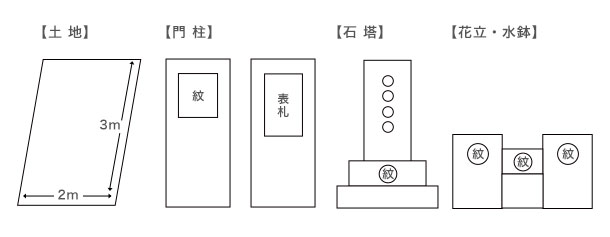 金箔入れセットの基準